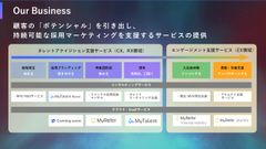 TalentXが提供するソリューション