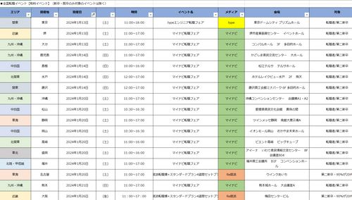 主要転職フェアの開催日、料金、開催場所が一覧で確認可能！
