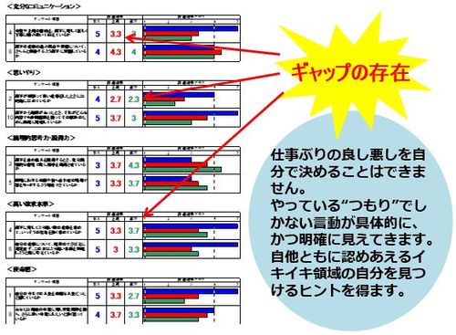 ギャップを埋める